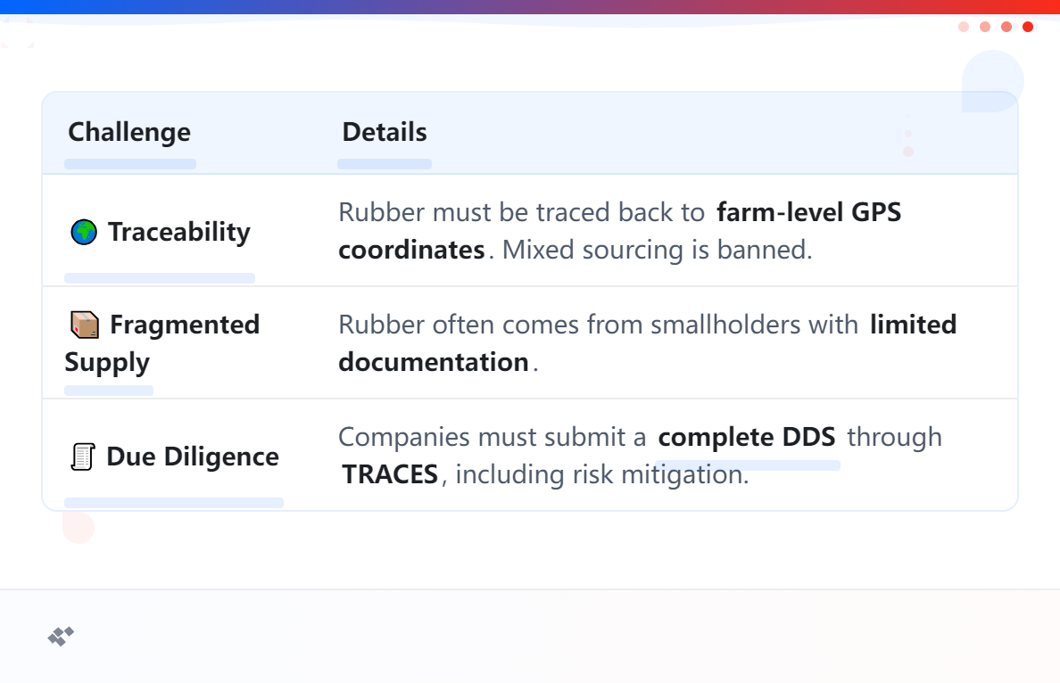 The 3 Major Compliance Challenges